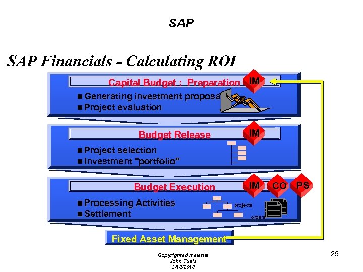 SAP Financials - Calculating ROI Capital Budget : Preparation IM n Generating investment proposals