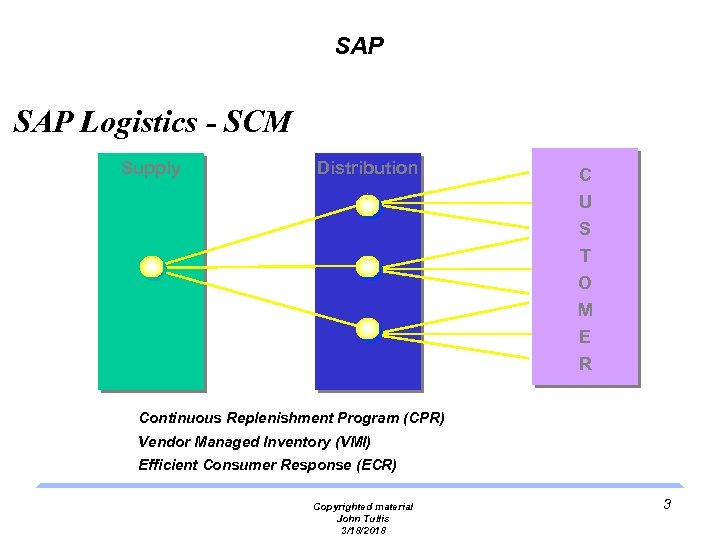 SAP Logistics - SCM Supply Distribution C U S T O M E R