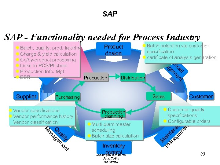 SAP - Functionality needed for Process Industry l ia nt nc e na em