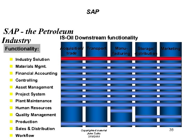 SAP - the Petroleum IS-Oil Downstream functionality Industry Functionality: Acquisition/ Transport trade Manufacturing Storage/