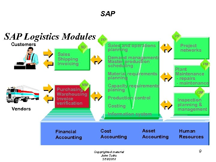 SAP Logistics Modules Customers SD Sales Shipping Invoicing PS PP Sales and operations planning