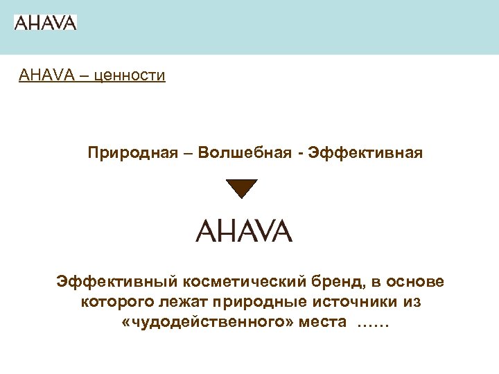 AHAVA – ценности Природная – Волшебная - Эффективная Эффективный косметический бренд, в основе которого