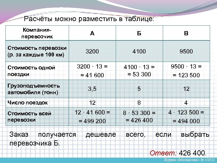 Расчёты можно разместить в таблице: Компанияперевозчик А Б В Стоимость перевозки (р. за каждые