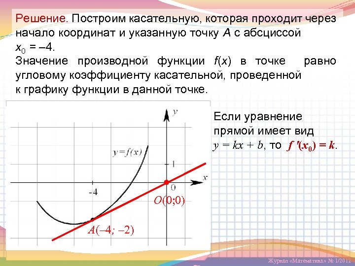 На рисунке изображен график функции f x прямая проходящая через начало координат касается графика