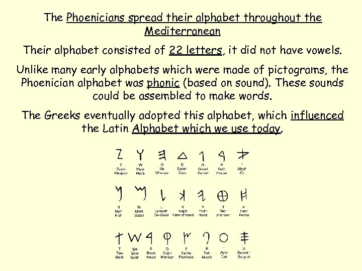 The Phoenicians spread their alphabet throughout the Mediterranean Their alphabet consisted of 22 letters,