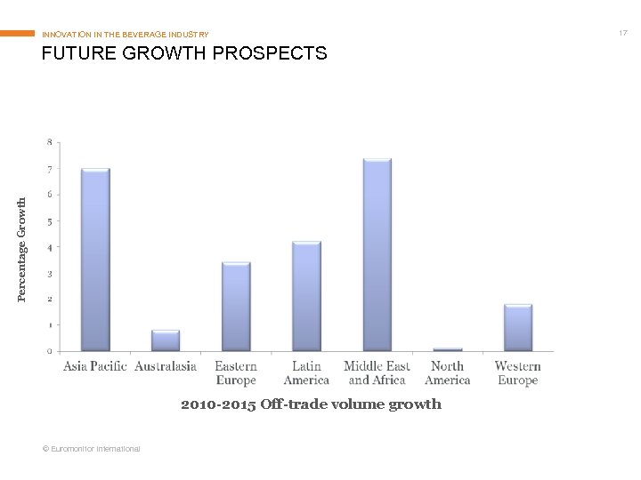 INNOVATION IN THE BEVERAGE INDUSTRY Percentage Growth FUTURE GROWTH PROSPECTS 2010 -2015 Off-trade volume
