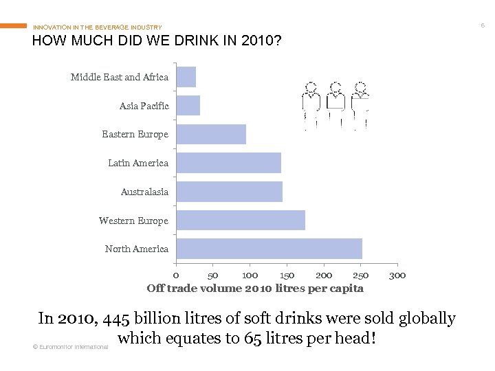 6 INNOVATION IN THE BEVERAGE INDUSTRY HOW MUCH DID WE DRINK IN 2010? Middle