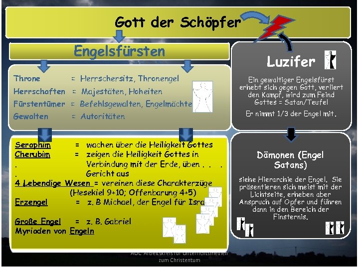 Gott der Schöpfer Engelsfürsten Throne = Herrschersitz, Thronengel Herrschaften = Majestäten, Hoheiten Fürstentümer =