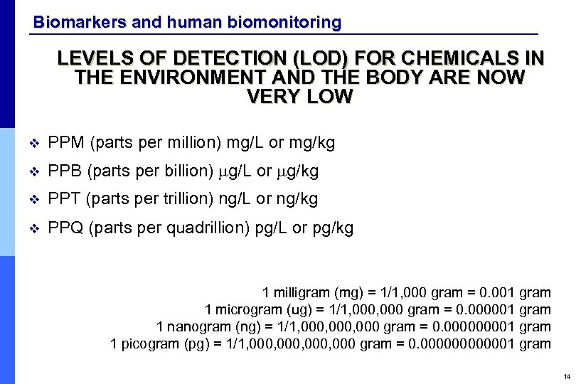 Biomarkers and human biomonitoring LEVELS OF DETECTION (LOD) FOR CHEMICALS IN THE ENVIRONMENT AND