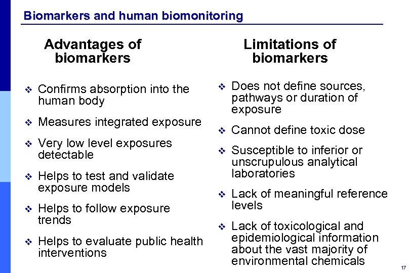 Biomarkers and human biomonitoring Advantages of biomarkers v Confirms absorption into the human body