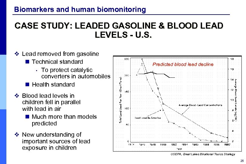 Biomarkers and human biomonitoring CASE STUDY: LEADED GASOLINE & BLOOD LEAD LEVELS - U.