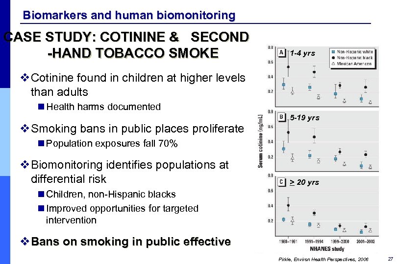 Biomarkers and human biomonitoring CASE STUDY: COTININE & SECOND -HAND TOBACCO SMOKE 1 -4