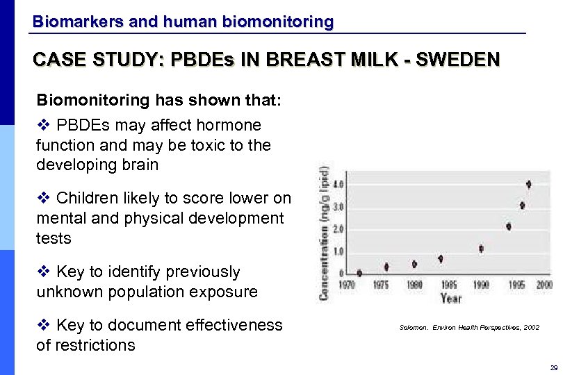 Biomarkers and human biomonitoring CASE STUDY: PBDEs IN BREAST MILK - SWEDEN Biomonitoring has