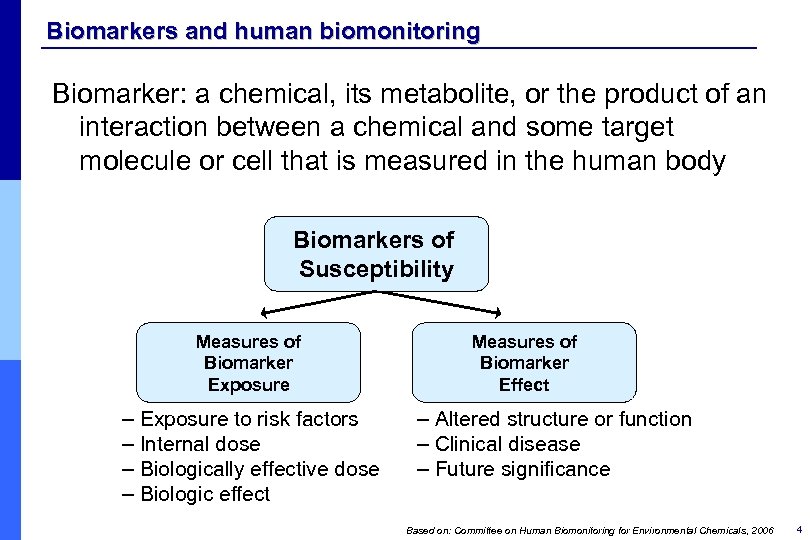 Biomarkers and human biomonitoring Biomarker: a chemical, its metabolite, or the product of an