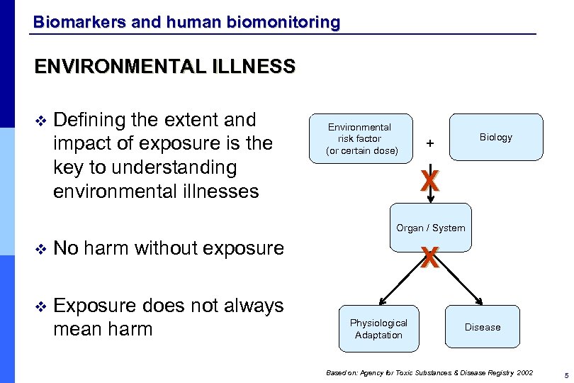 Biomarkers and human biomonitoring ENVIRONMENTAL ILLNESS v Defining the extent and impact of exposure