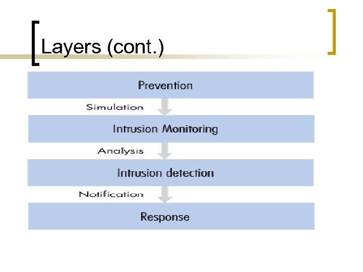 Layers (cont. ) 