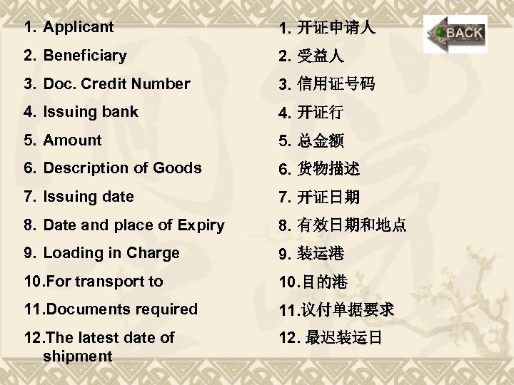 1. Applicant 1. 开证申请人 2. Beneficiary 2. 受益人 3. Doc. Credit Number 3. 信用证号码