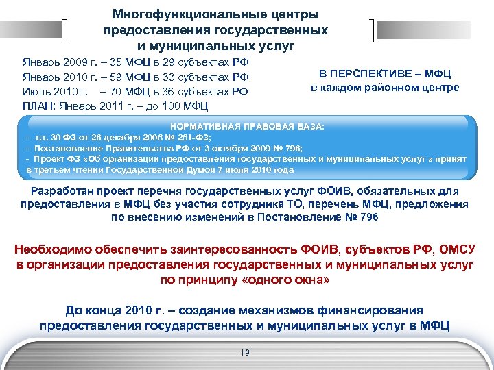 Многофункциональные центры предоставления государственных и муниципальных услуг Январь 2009 г. – 35 МФЦ в