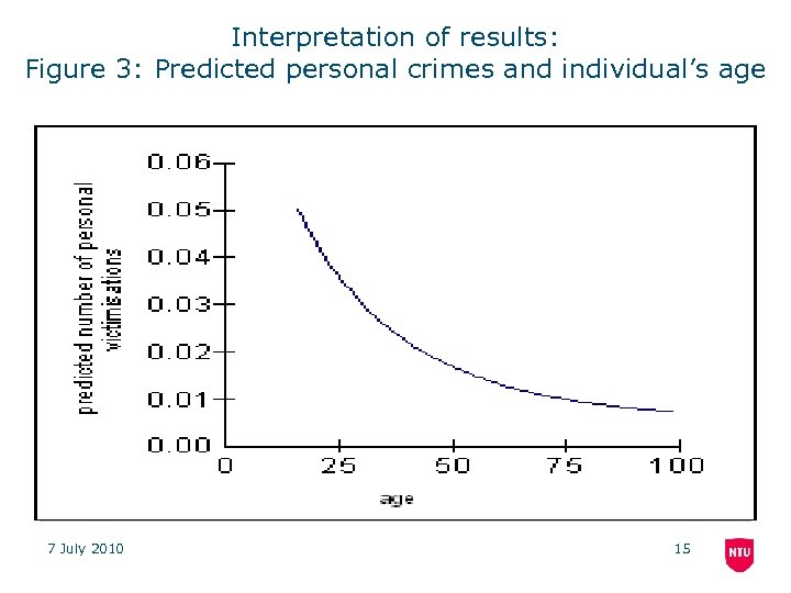 Interpretation of results: Figure 3: Predicted personal crimes and individual’s age 7 July 2010