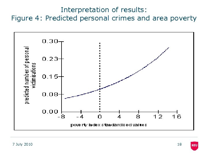 Interpretation of results: Figure 4: Predicted personal crimes and area poverty 7 July 2010