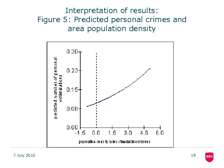 Interpretation of results: Figure 5: Predicted personal crimes and area population density 7 July