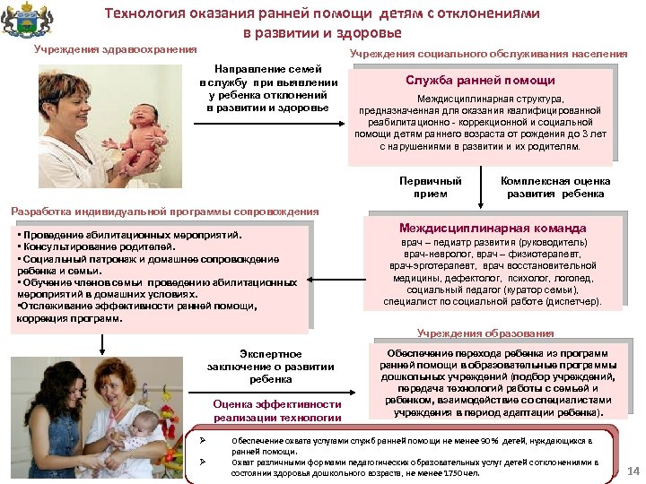 Ипрп ранней помощи образец