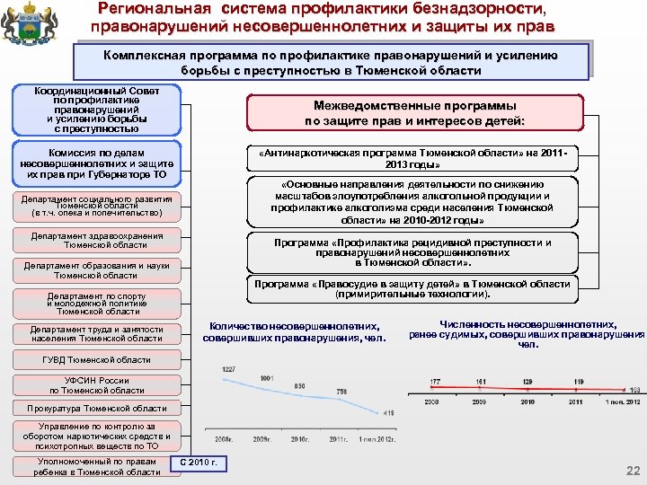 Комплексный план по профилактике правонарушений