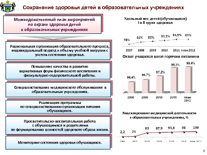 Сохранение здоровья детей в образовательных учреждениях Межведомственный план мероприятий по охране здоровья детей в