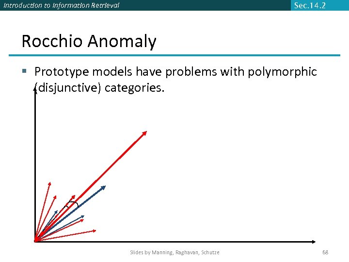 Introduction to Information Retrieval Sec. 14. 2 Rocchio Anomaly § Prototype models have problems