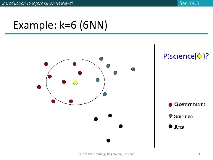 Introduction to Information Retrieval Sec. 14. 3 Example: k=6 (6 NN) P(science| )? Government