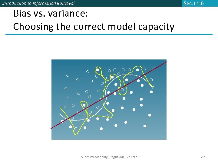 Introduction to Information Retrieval Sec. 14. 6 Bias vs. variance: Choosing the correct model