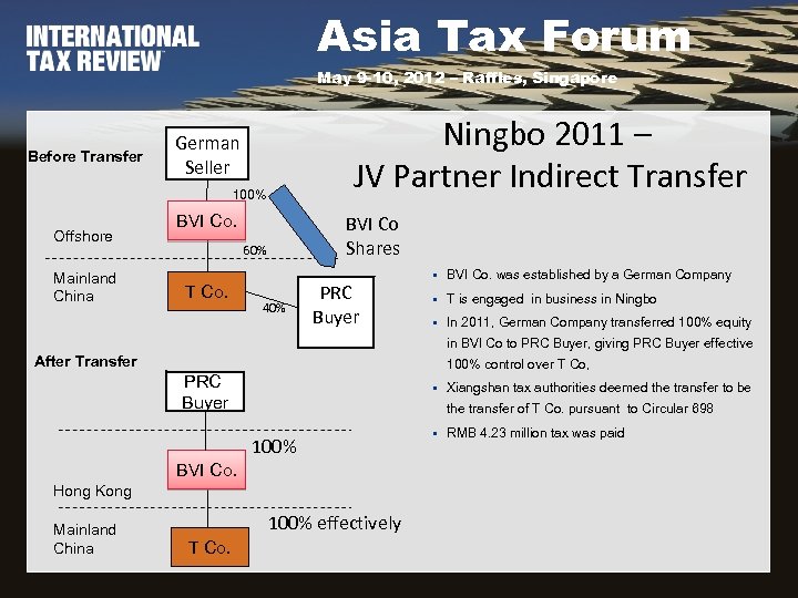 Asia Tax Forum May 9 -10, 2012 – Raffles, Singapore Before Transfer Ningbo 2011