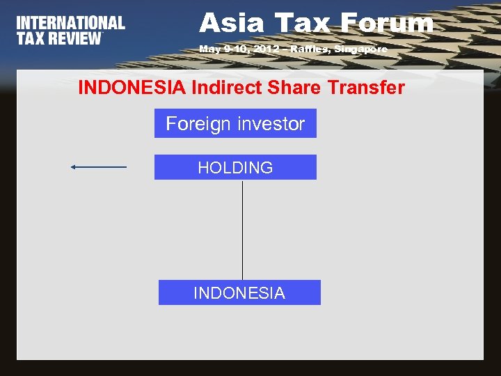 Asia Tax Forum May 9 -10, 2012 – Raffles, Singapore INDONESIA Indirect Share Transfer