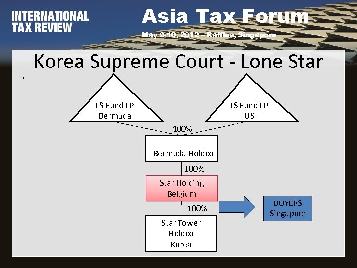 Asia Tax Forum May 9 -10, 2012 – Raffles, Singapore . Korea Supreme Court