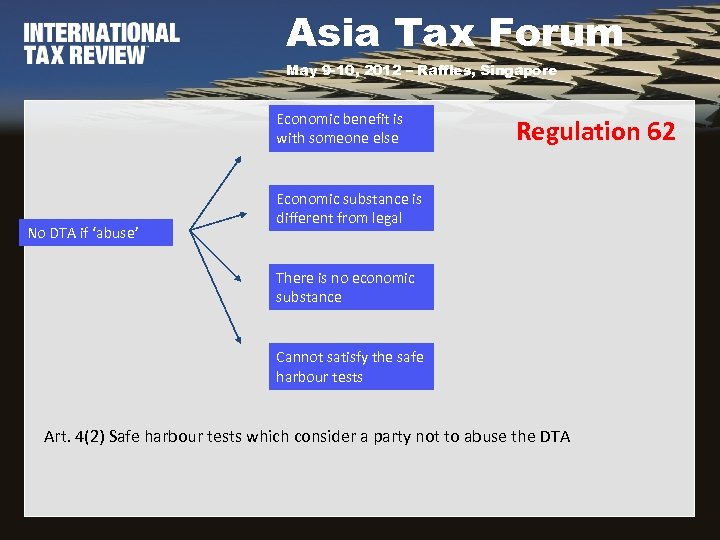 Asia Tax Forum May 9 -10, 2012 – Raffles, Singapore Economic benefit is with