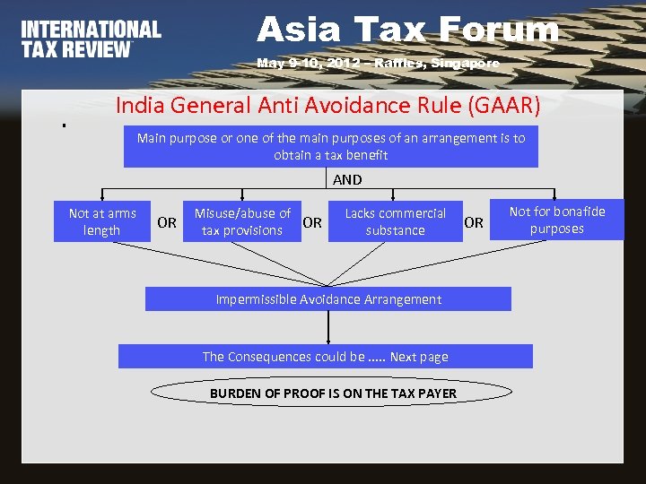 Asia Tax Forum May 9 -10, 2012 – Raffles, Singapore . India General Anti