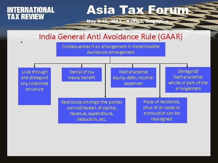 Asia Tax Forum May 9 -10, 2012 – Raffles, Singapore . India General Anti