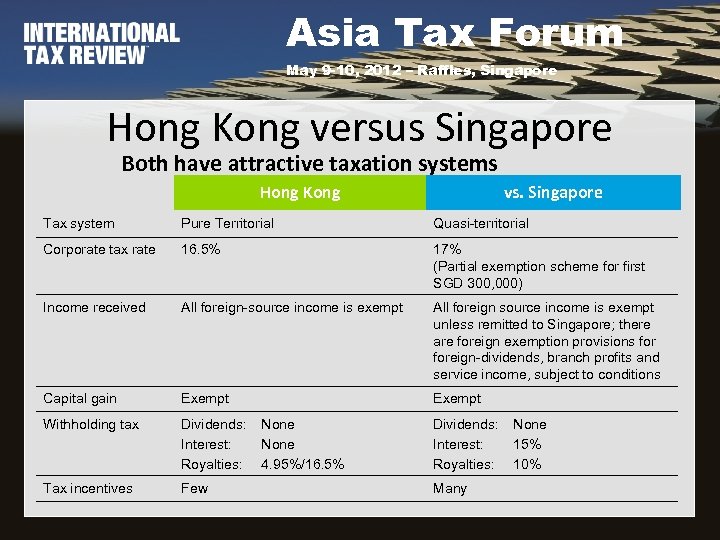 Asia Tax Forum May 9 -10, 2012 – Raffles, Singapore Hong Kong versus Singapore