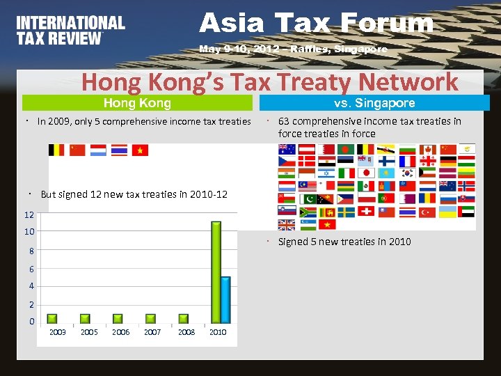 Asia Tax Forum May 9 -10, 2012 – Raffles, Singapore Hong Kong’s Tax Treaty