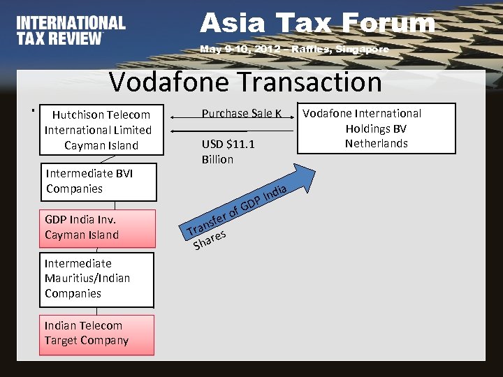 Asia Tax Forum May 9 -10, 2012 – Raffles, Singapore . Vodafone Transaction Hutchison