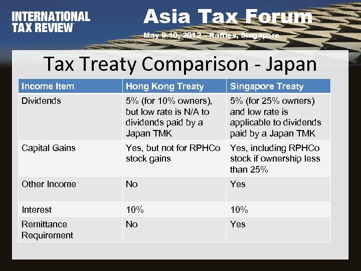 Asia Tax Forum May 9 -10, 2012 – Raffles, Singapore Tax Treaty Comparison -
