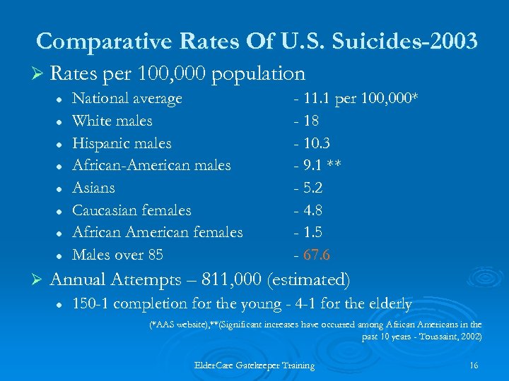 Comparative Rates Of U. S. Suicides-2003 Ø Rates per 100, 000 population l l