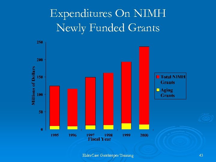 Expenditures On NIMH Newly Funded Grants Elder. Care Gatekeeper Training 43 