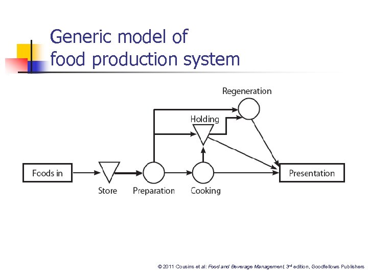 Generic model of food production system © 2011 Cousins et al: Food and Beverage