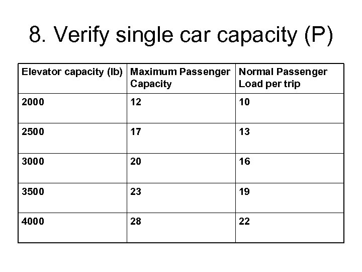 8. Verify single car capacity (P) Elevator capacity (lb) Maximum Passenger Normal Passenger Capacity