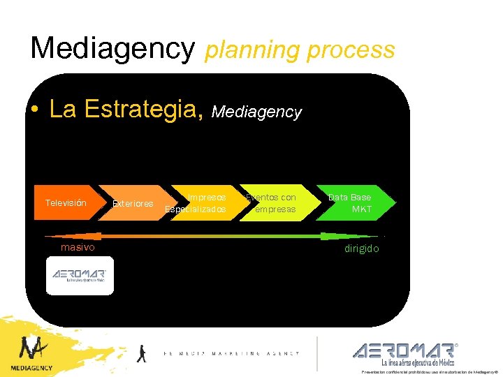 Mediagency planning process • La Estrategia, Mediagency Televisión masivo Exteriores Impresos Especializados Eventos con