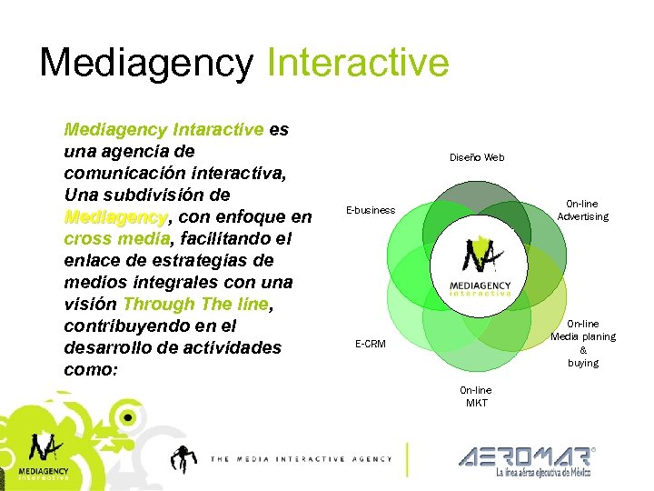 Mediagency Interactive Mediagency Intaractive es una agencia de comunicación interactiva, Una subdivisión de Mediagency,