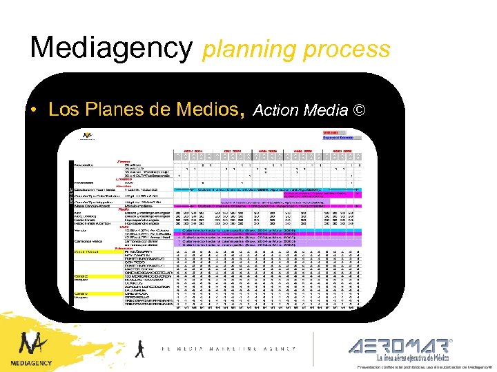 Mediagency planning process • Los Planes de Medios, Action Media © Presentación confidencial prohibido