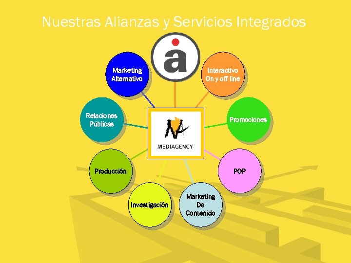 Nuestras Alianzas y Servicios Integrados Publicidad Marketing Alternativo Interactivo On y off line Relaciones