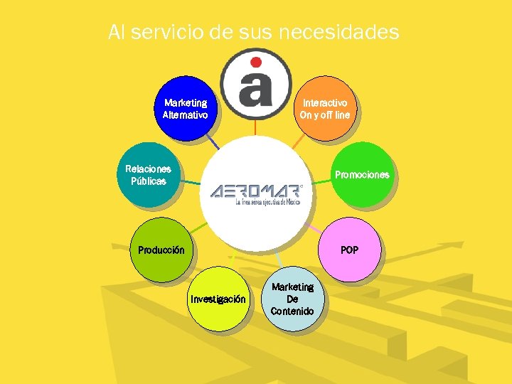 Al servicio de sus necesidades Publicidad Marketing Alternativo Interactivo On y off line Relaciones